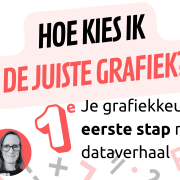 Uitgelichte afbeelding bij blog: hoe kies ik de juiste grafiek?